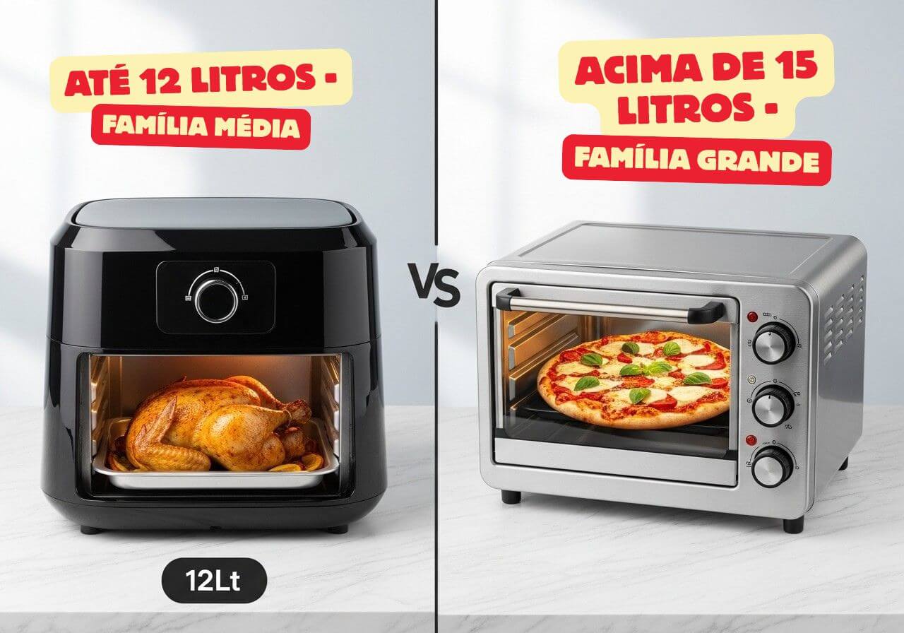 Infográfico comparando a capacidade da air fryer oven: um modelo de 12 litros com um frango para uma família média, e um modelo maior de 25 litros com uma pizza para uma família grande.
